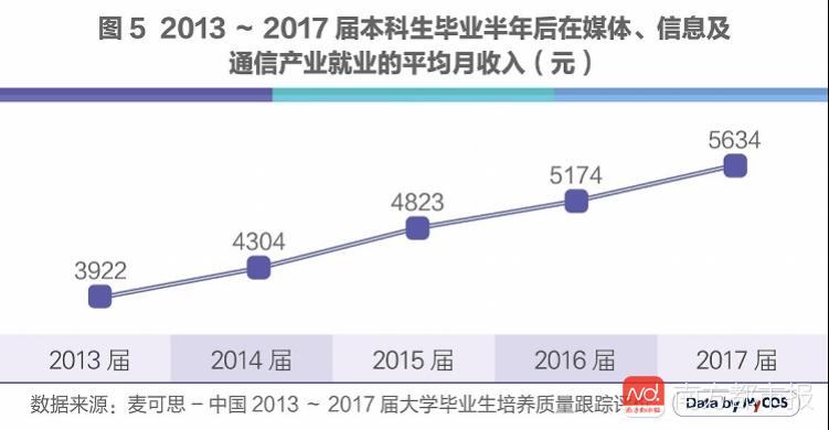 人工智能毕业就业方向有哪些职业