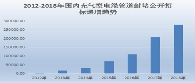 防火封堵材料属于辅材吗