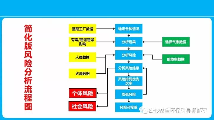 提花布工艺流程