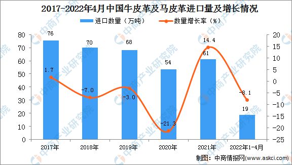 马皮革的品质与特性，究竟好不好？,整体规划执行讲解_复古款25.57.67