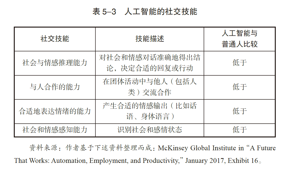 人工智能就业方向及前景薪资待遇