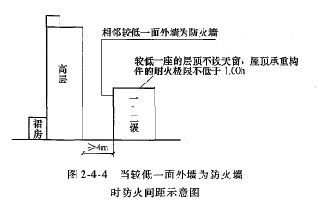 护角是什么