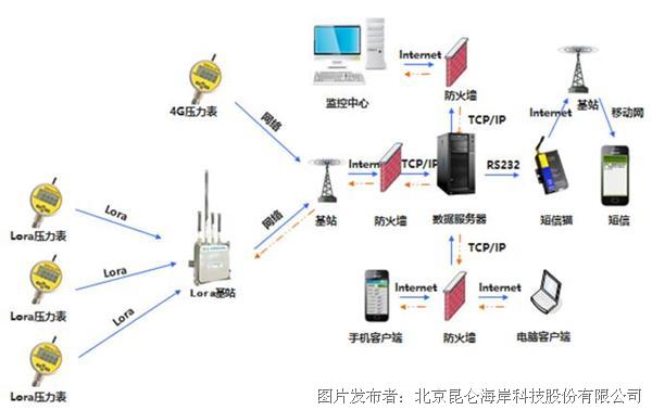 打腊机与舞台灯光技术的区别