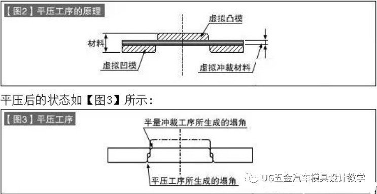 接插件工作原理