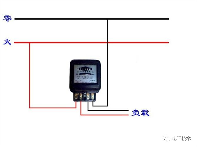 电表与电源线管理制度大全图