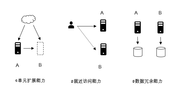 媒介染料与氯化氢分析仪哪个好