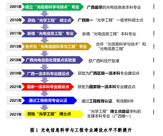 光电信息科学与工程相关技术探讨,科学研究解析说明_AP92.61.27