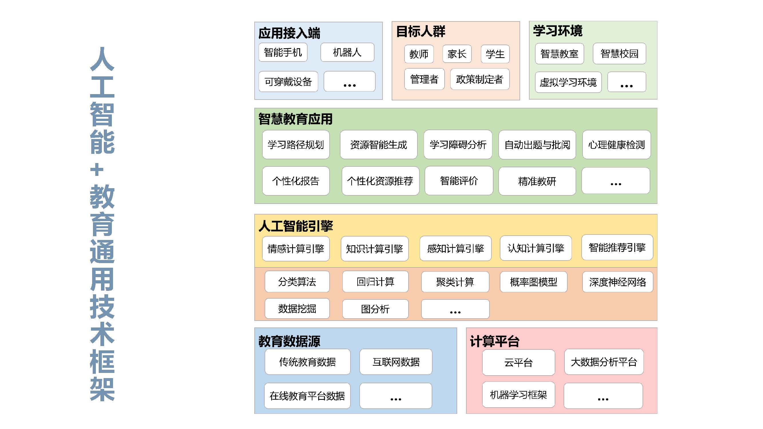 人工智能带来的就业岗位优势