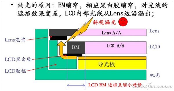 电磁炉玻璃器具能用吗