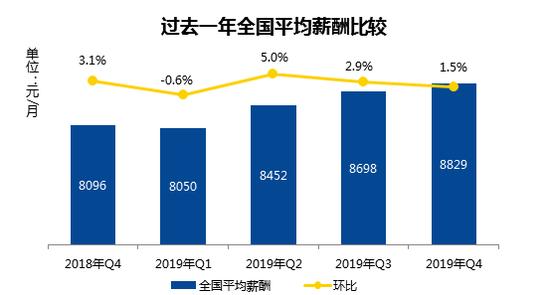 休闲面料与人工智能，毕业薪资待遇对比及行业前景分析,系统化分析说明_开发版137.19