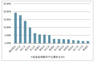 节能灯未来发展趋势分析,专业说明评估_粉丝版56.92.35