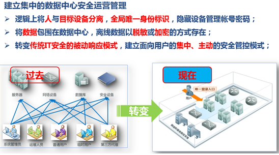 杀菌灯的工作原理