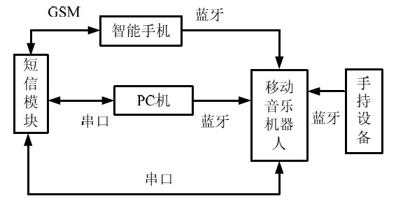 耳机接红外发射