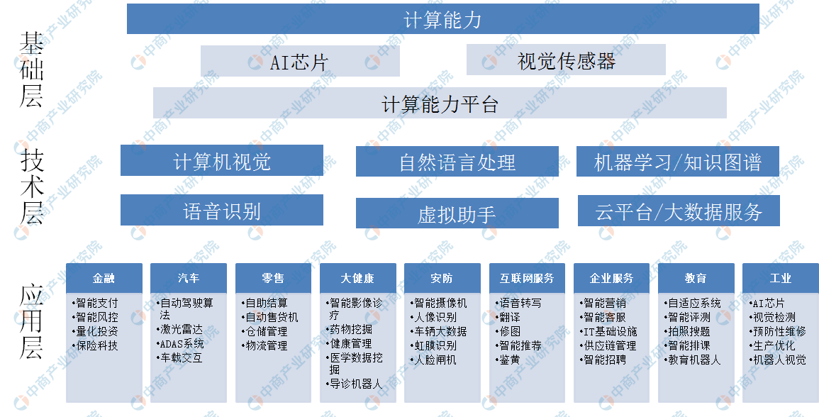 计算机专业人工智能方向怎样