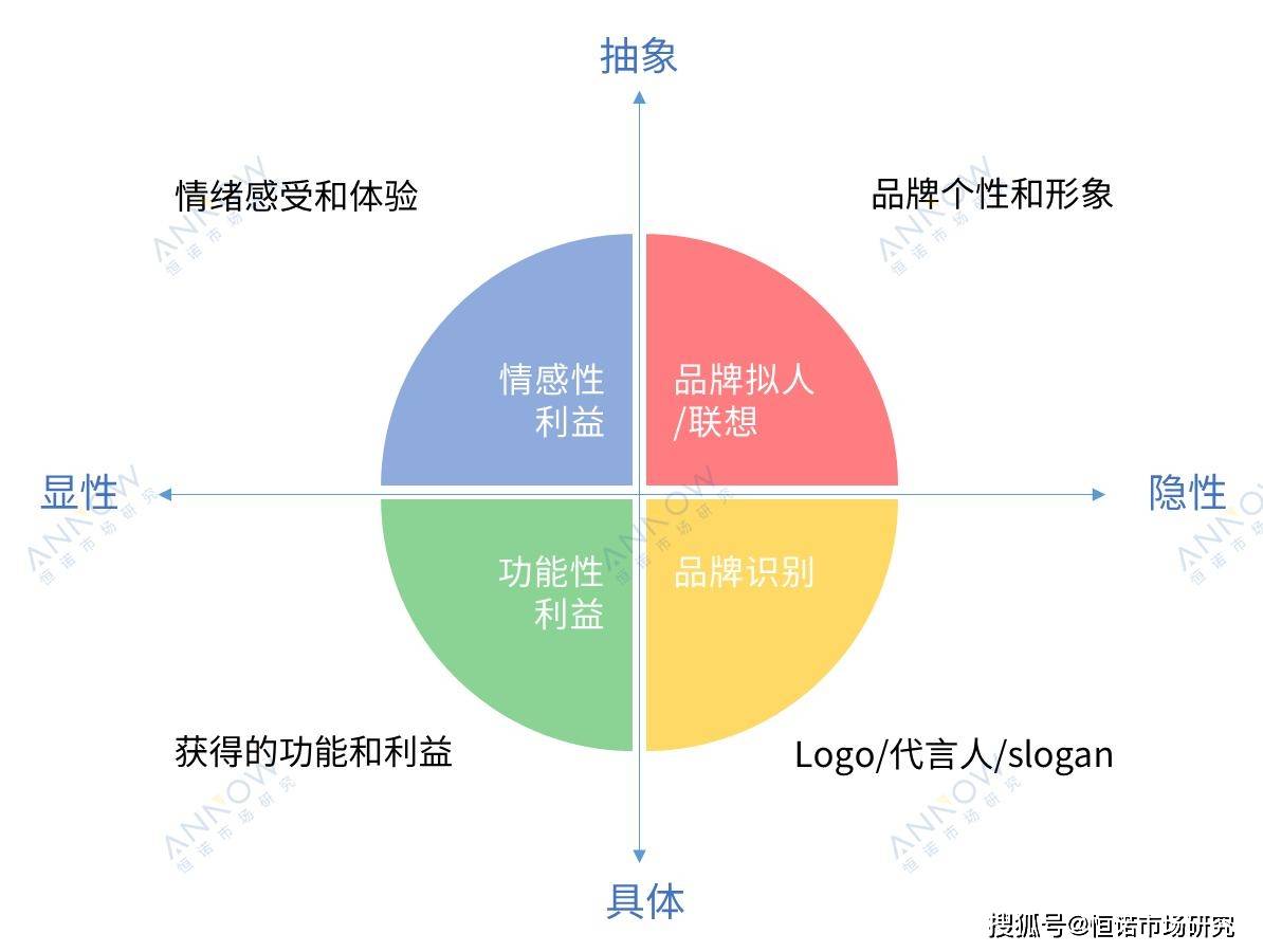 简述饮料生产中应用常用的酶及其特点