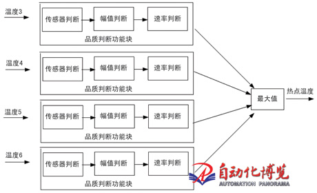 温度测量仪表特点分析总结,高效分析说明_Harmony79.46.34