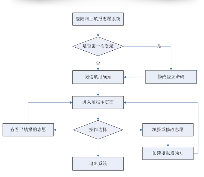 拉猪皮需要什么手续