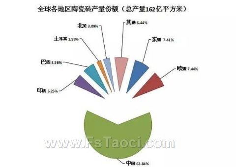 中国陶瓷经典的器物造型方式是什么