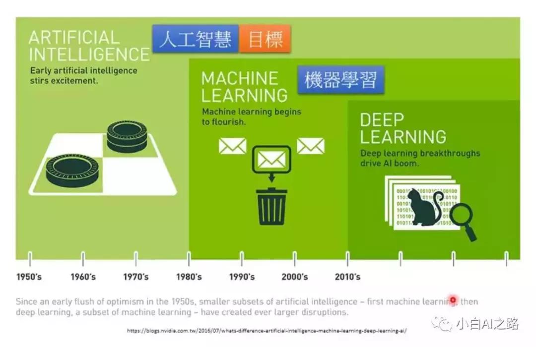 人工智能的就业前景如何（英文分析）,精细设计解析_入门版15.81.23