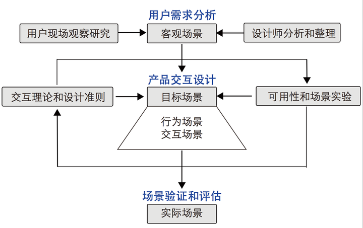 怎样建立健全农产品中重金属检测机制?