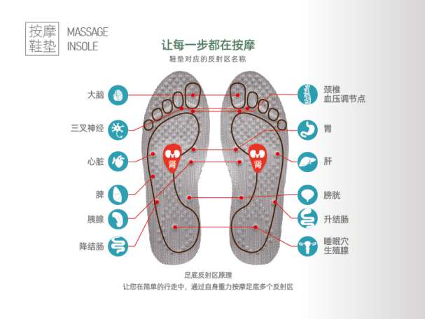 智能鞋垫设计