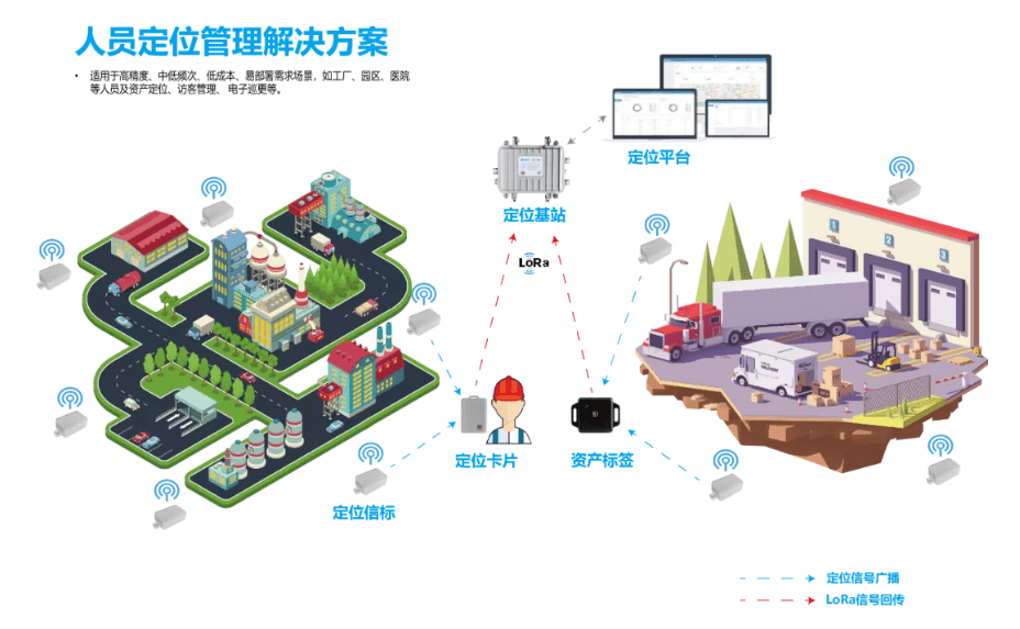 智能警用装备