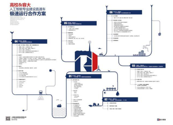 人工智能专业学什么学校有哪些专业好