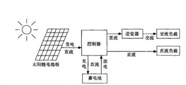 电灯发电原理，从理论到实践,最新解答解析说明_WP99.10.84