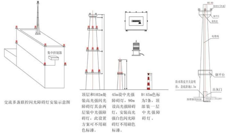 航空障碍灯控制器厂家