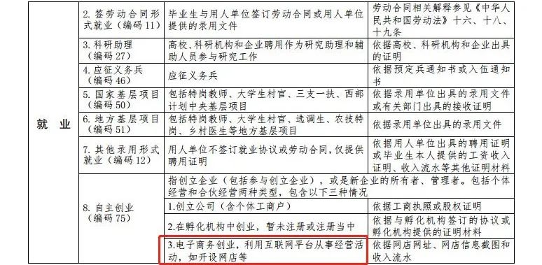 人工智能专业大学毕业生的去向及其就业前景分析,定性分析解释定义_豪华版97.73.83