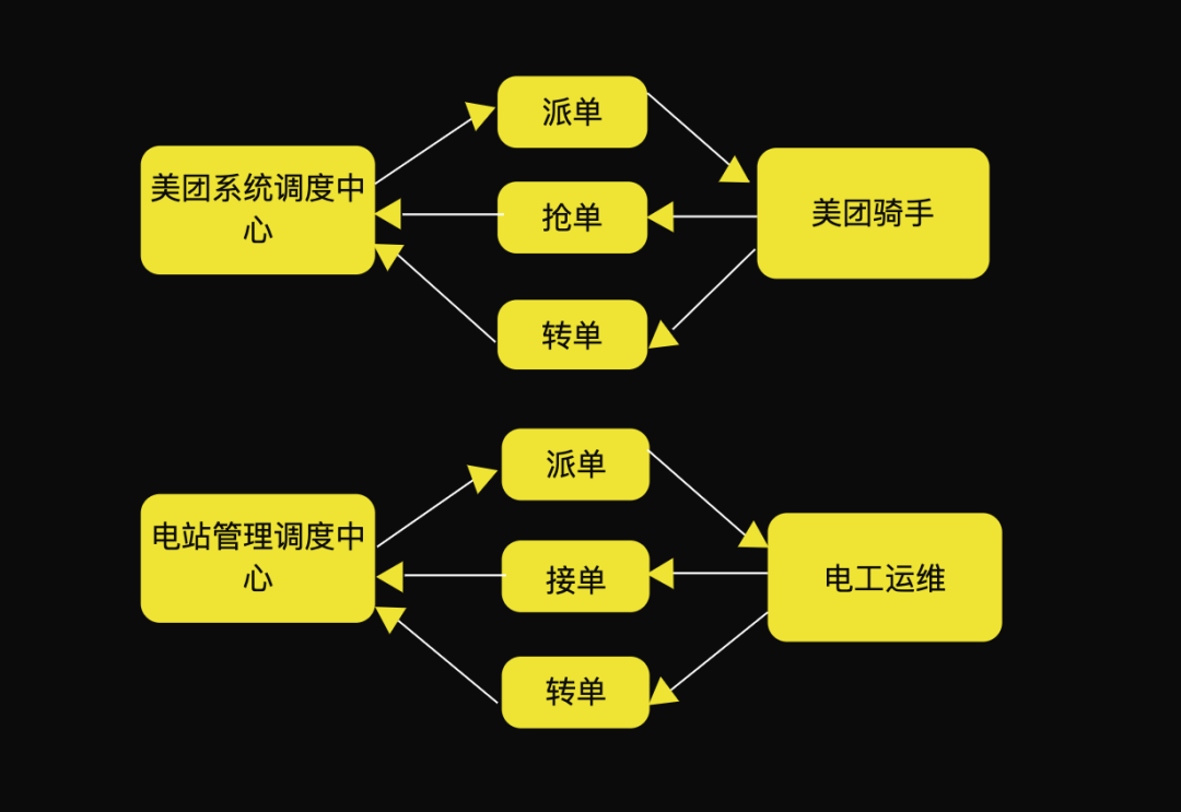 链条关系，深度解析其内涵与重要性,功能性操作方案制定_Executive99.66.67