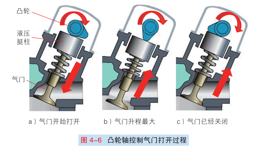 气门挺柱的工作原理及其在汽车引擎中的作用,战略方案优化_特供款48.97.87