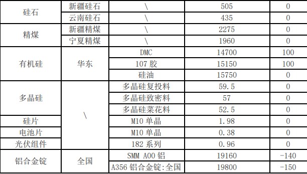 插件加工多少钱一个点