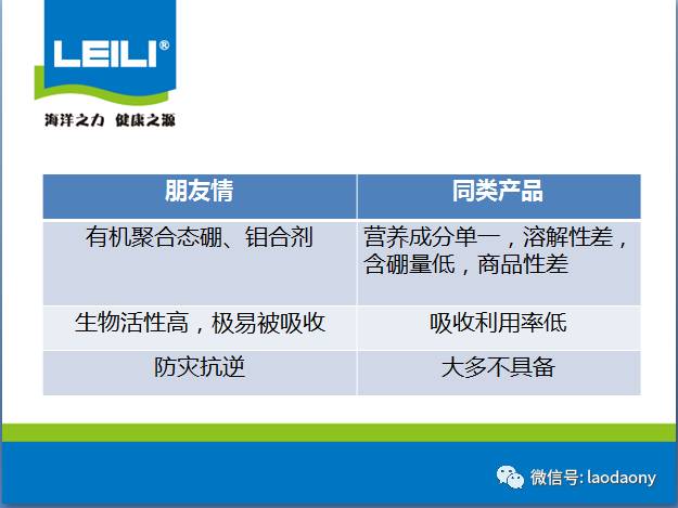 微量元素肥料与防爆安全技术研究