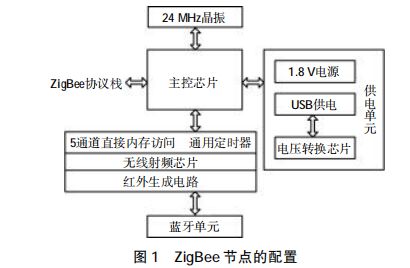 智能电热水壶控制系统设计,科学分析解析说明_专业版97.26.92