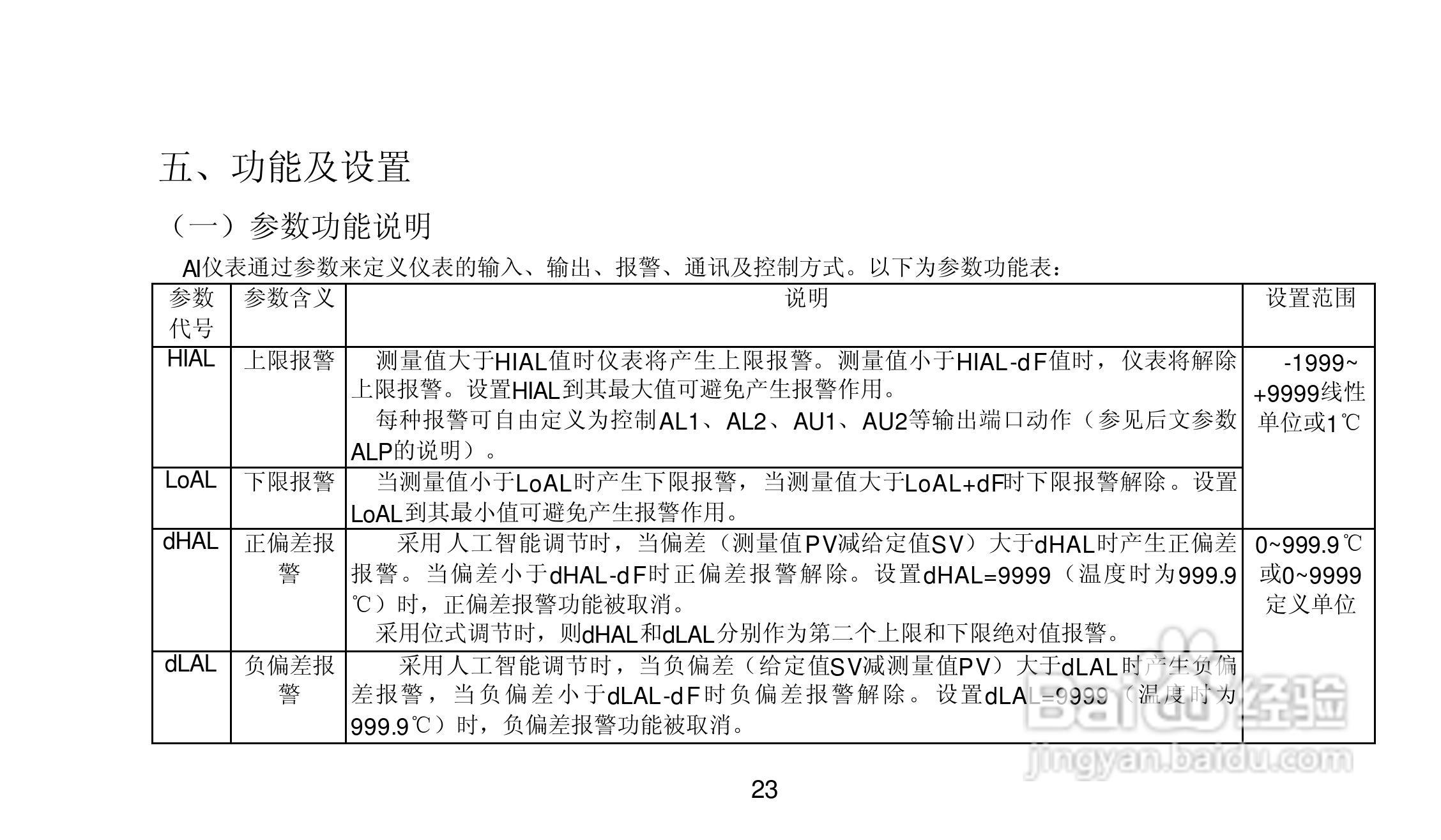 仪器仪表配附件与人工智能专业大学课程探究,社会责任方案执行_挑战款38.55