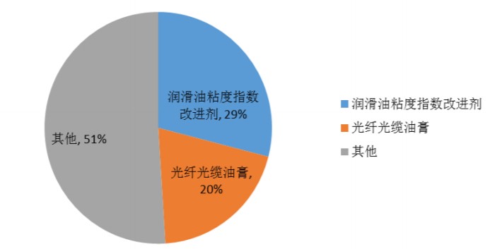 热塑性弹性体sis