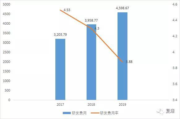 护眼灯的利润