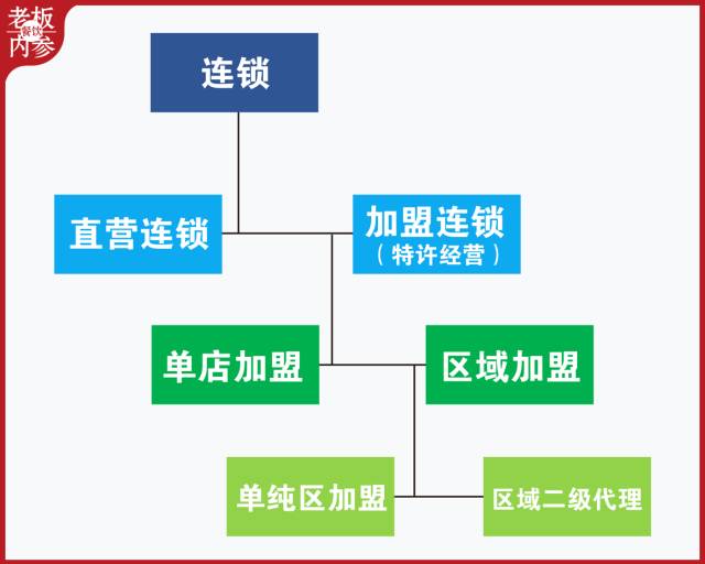 电池代理加盟与密封条加工流程一样吗