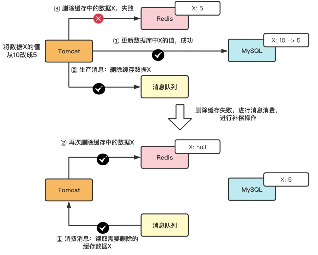 电动牙刷装配