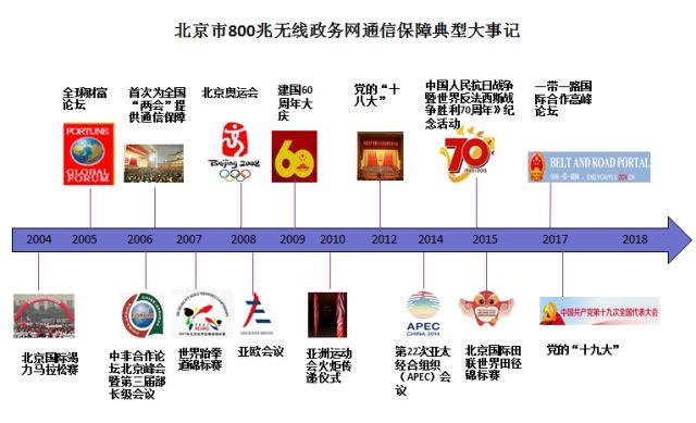 涂装相关专业