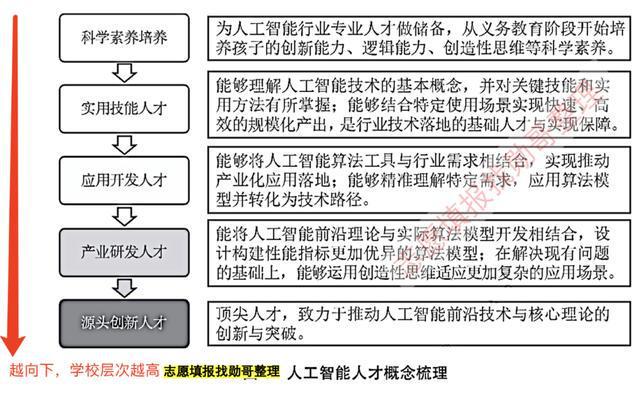 人工智能专业毕业就业情况怎么写