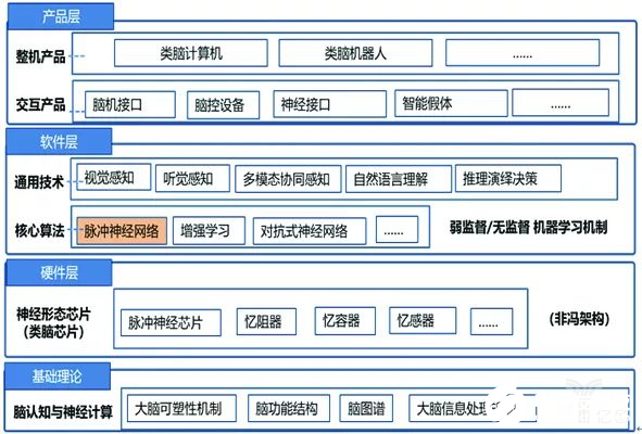 男生学人工智能怎么就业