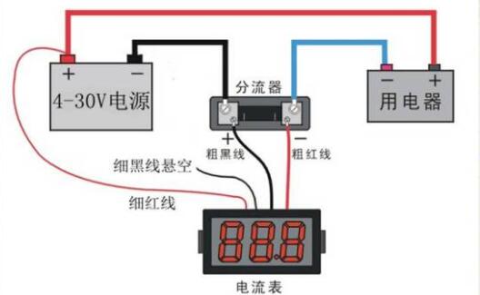 电缆线分线盒接线方法图