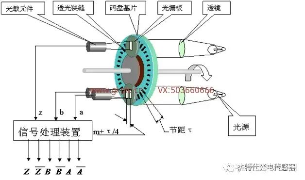 编码器温度过高，原因、影响及解决方案,理论分析解析说明_定制版43.728