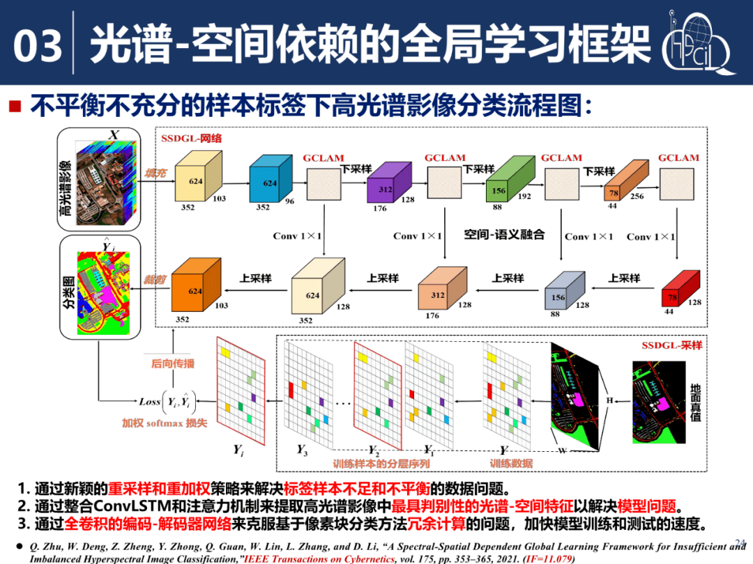 五金模型