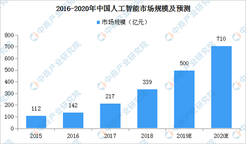 大专人工智能好就业吗