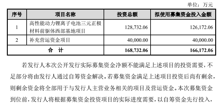 磁学与新型磁性材料专业方向