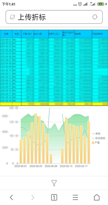 钣金工就业趋势