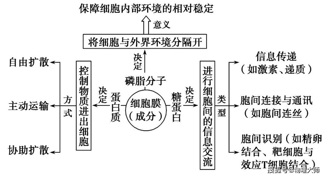 聚光灯原理